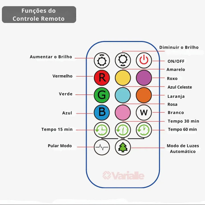 Luminária LED Recarregável com Controle Remoto - Varialle